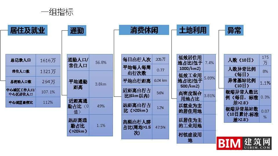 Application of Mobile Signaling Data in Urban Planning: Framework and Case Study. PDF, Technical Document Download for Urban Planning Smart City Report