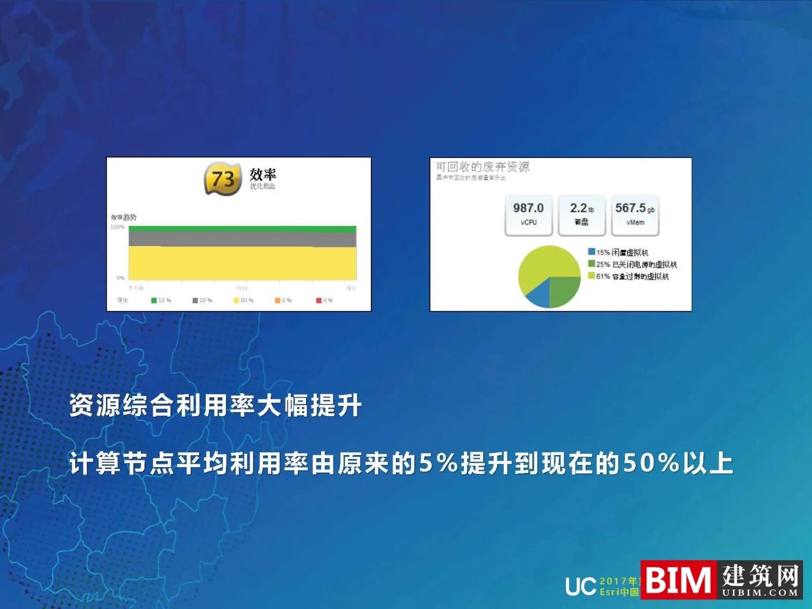 GIS Guangxi Land and Space Basic Information Platform Construction, One Map Planning, Smart City Report PDF Technical Document Download