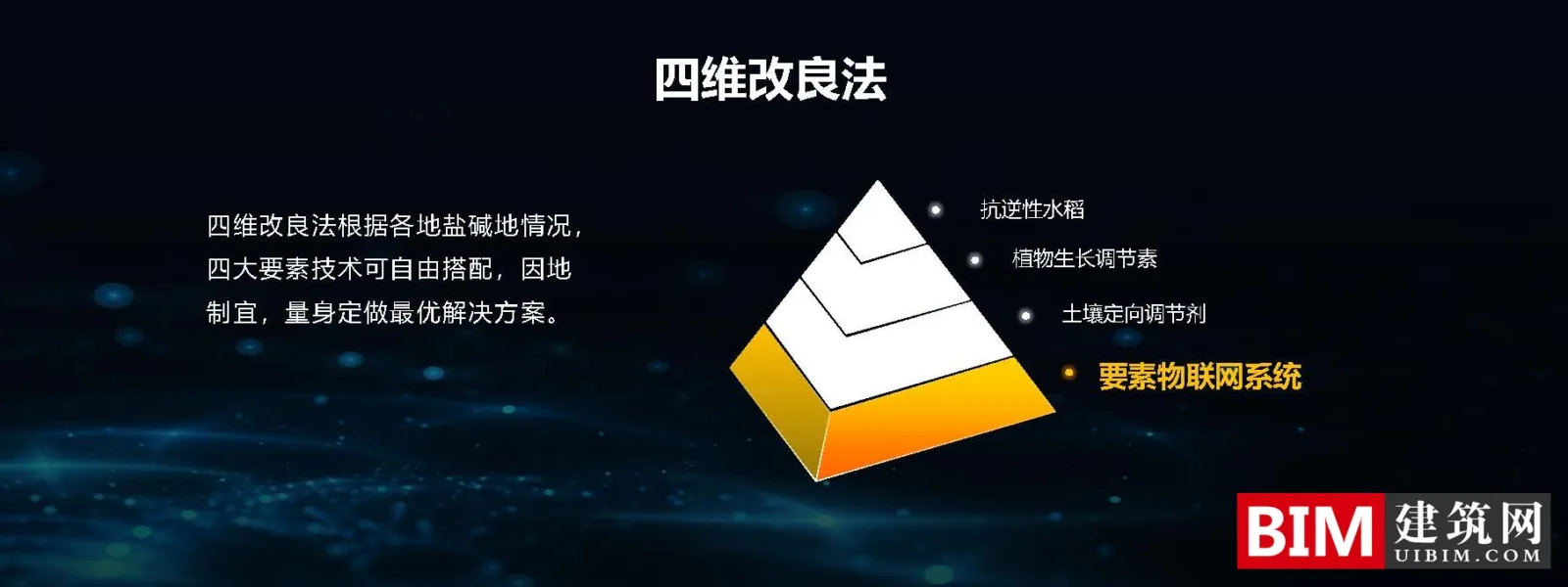 Huawei creates smart city report document, leading the construction of new smart cities, 5G application of smart cities, technical document download