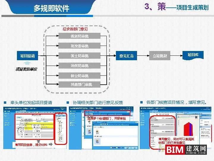 From multi regulation integration to regulatory integration. pdf, report smart city technology document download