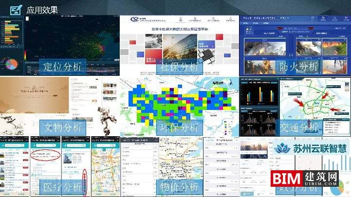 Suzhou Spatial Big Data Platform and Application Practice.ddf, Smart City Report Technical Document.ddf
