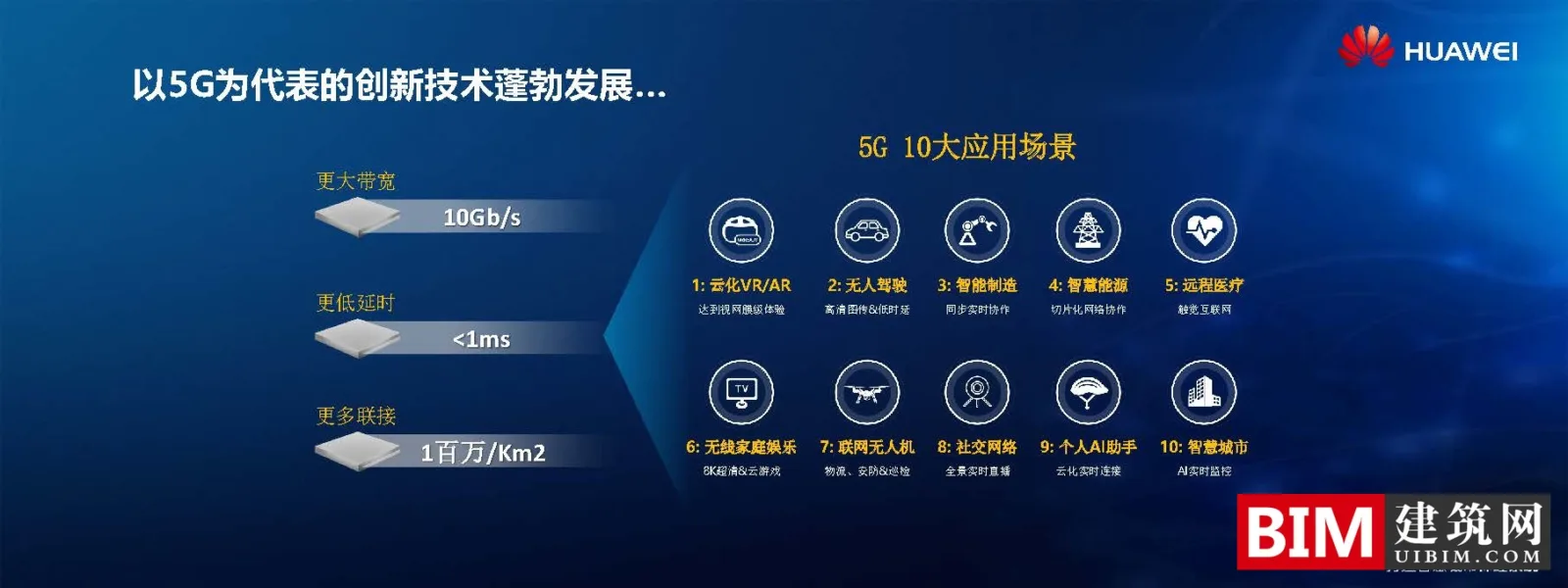 Huawei creates smart city report document, leading the construction of new smart cities, 5G application of smart cities, technical document download