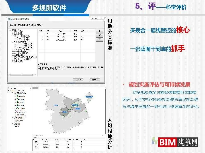 From multi regulation integration to regulatory integration. pdf, report smart city technology document download