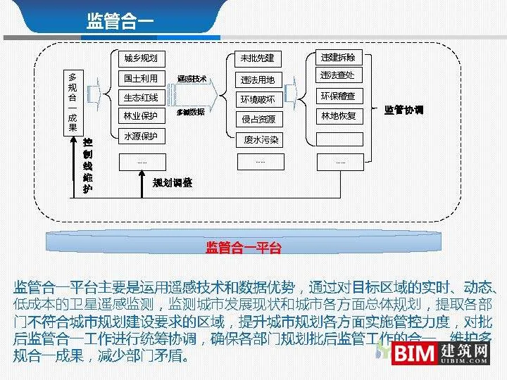 From multi regulation integration to regulatory integration. pdf, report smart city technology document download