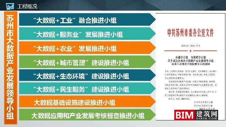 Suzhou Spatial Big Data Platform and Application Practice.ddf, Smart City Report Technical Document.ddf