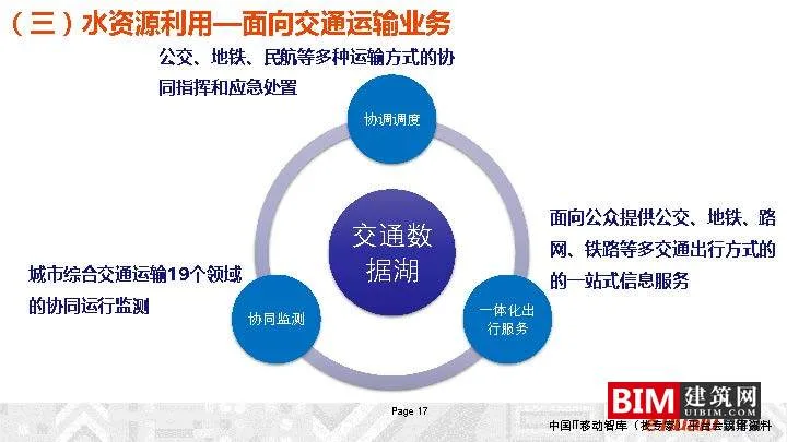 Construction and Operation of Urban Comprehensive Transportation Data Lake. PDF, Report on Smart City Technology Document Download
