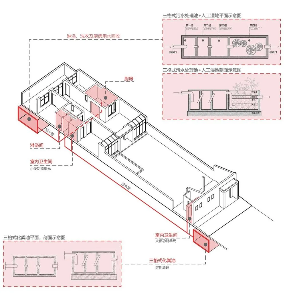 BIM Architecture | Regeneration of Guanzhong Brick and Tile Houses: Xianyang Gezi Village Red Brick House/Xi'an University of Architecture and Technology Design and Research Institute