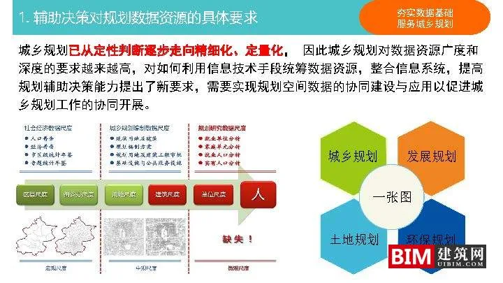 Construction and Application of Urban and Rural Planning Decision Support Platform. PDF, Report on Smart City Technology Document Download