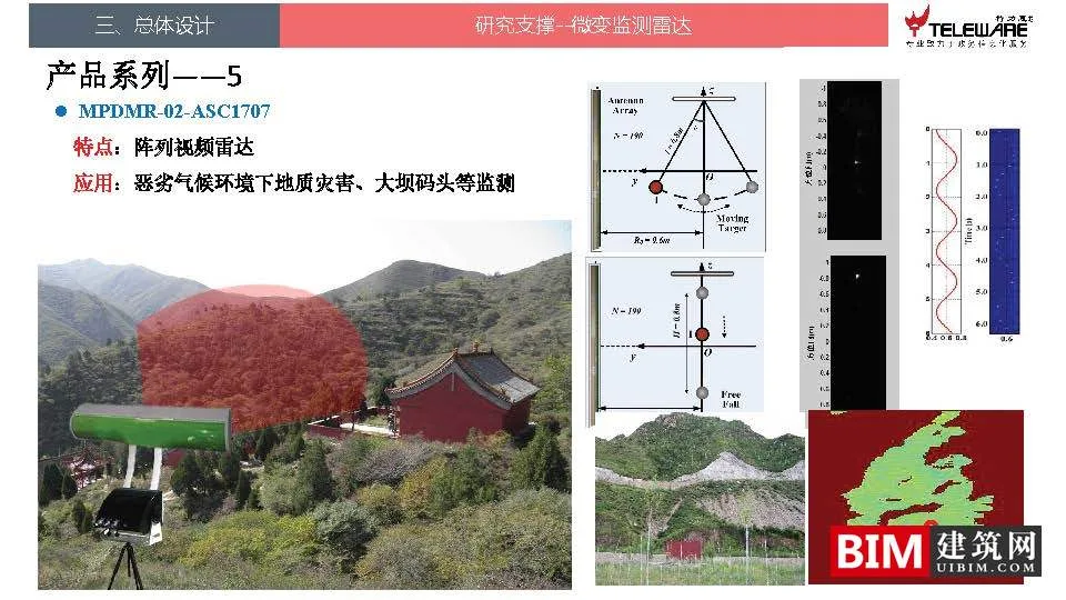 Design ideas for a disaster monitoring and early warning platform supported by big data, downloading BIM technology documents for smart cities