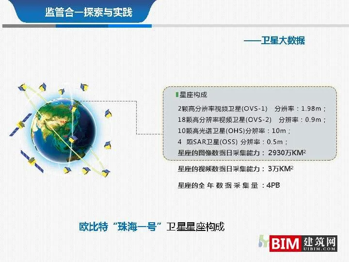 From multi regulation integration to regulatory integration. pdf, report smart city technology document download