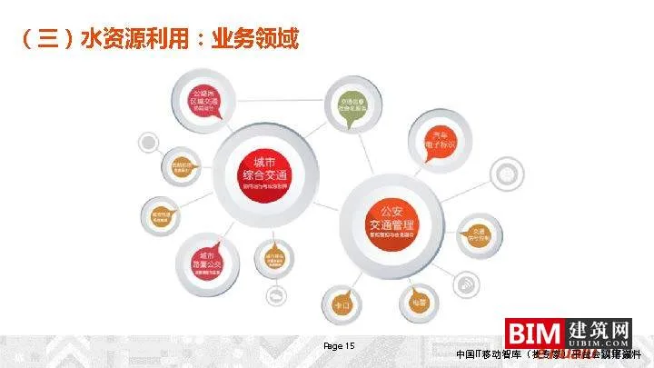 Construction and Operation of Urban Comprehensive Transportation Data Lake. PDF, Report on Smart City Technology Document Download