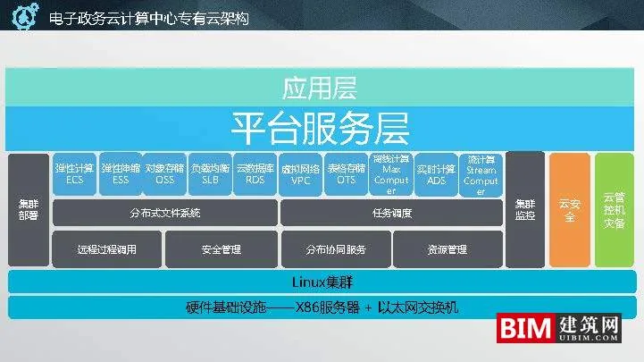 Suzhou Spatial Big Data Platform and Application Practice.ddf, Smart City Report Technical Document.ddf