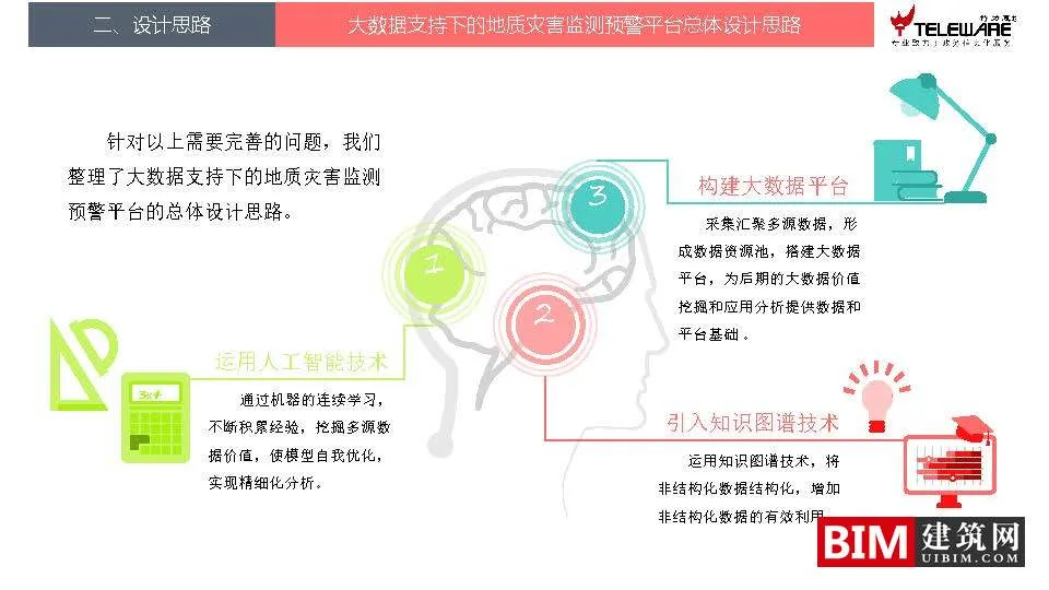 Design ideas for a disaster monitoring and early warning platform supported by big data, downloading BIM technology documents for smart cities