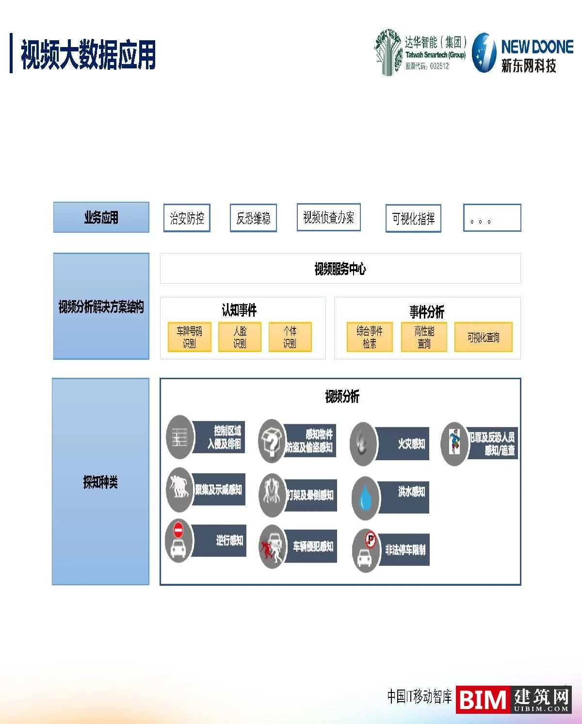 Big data innovation in smart cities. PDF, report BIM technology file download