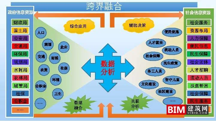 Suzhou Spatial Big Data Platform and Application Practice.ddf, Smart City Report Technical Document.ddf