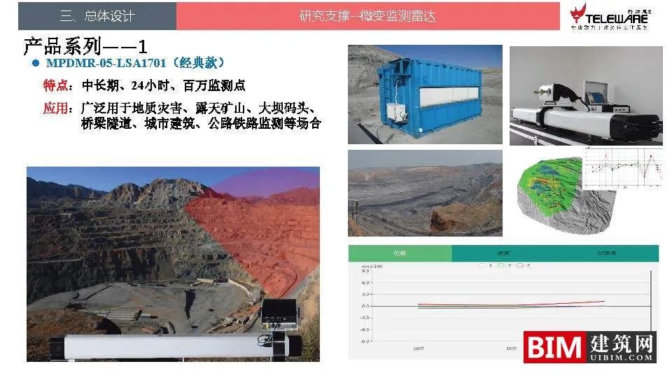 Design ideas for a disaster monitoring and early warning platform supported by big data, downloading BIM technology documents for smart cities