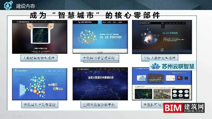 Suzhou Spatial Big Data Platform and Application Practice.ddf, Smart City Report Technical Document.ddf