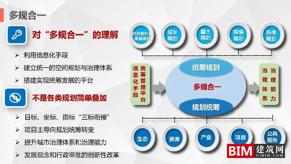 Development and Application of the 'Multi regulation Integration' Information Platform in Shenyang City. PDF, Smart City Technology Report Document Download