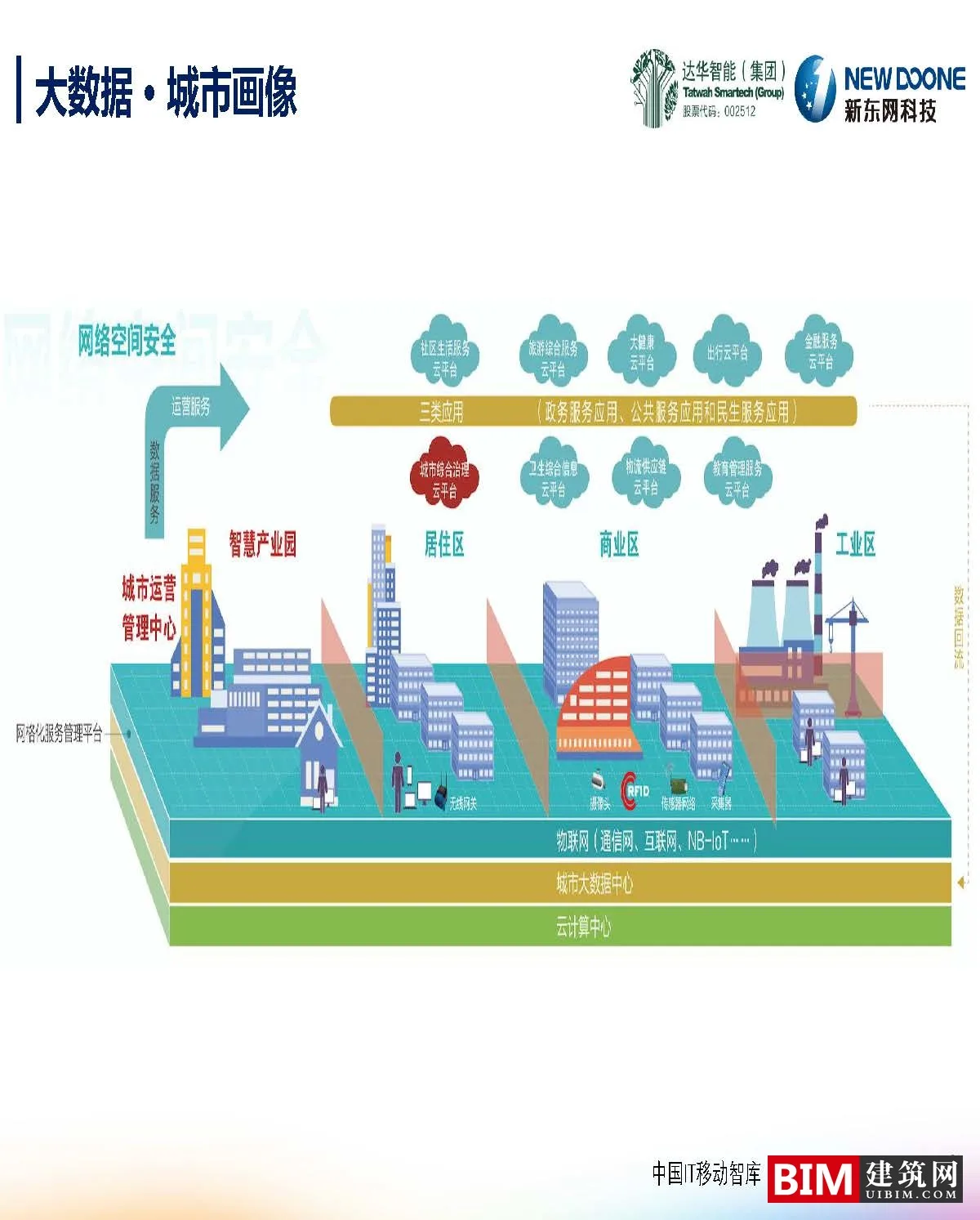 Big data innovation in smart cities. PDF, report BIM technology file download