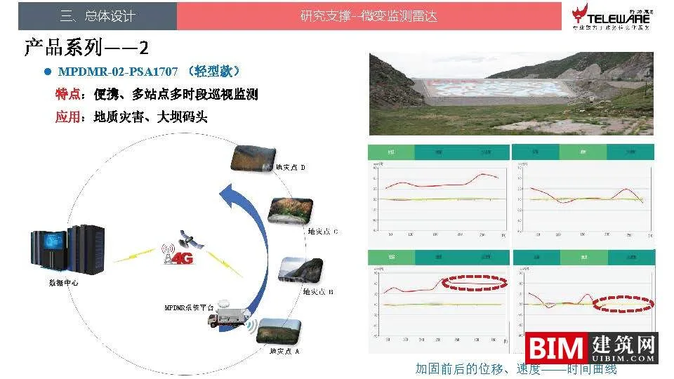 Design ideas for a disaster monitoring and early warning platform supported by big data, downloading BIM technology documents for smart cities