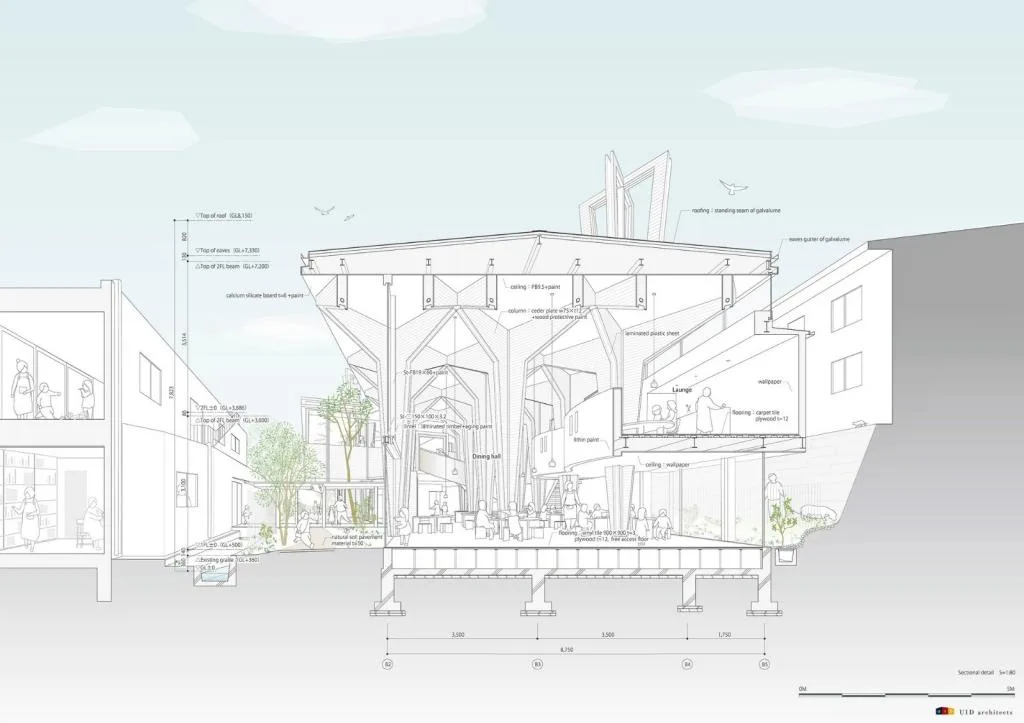 BIM Architecture | Mega Structures and Small People, Building Purple Forest Kindergarten/UID Architects