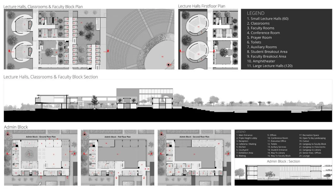 BIM Architecture | WOXSEN Business School in India/Designhaaus Solutions
