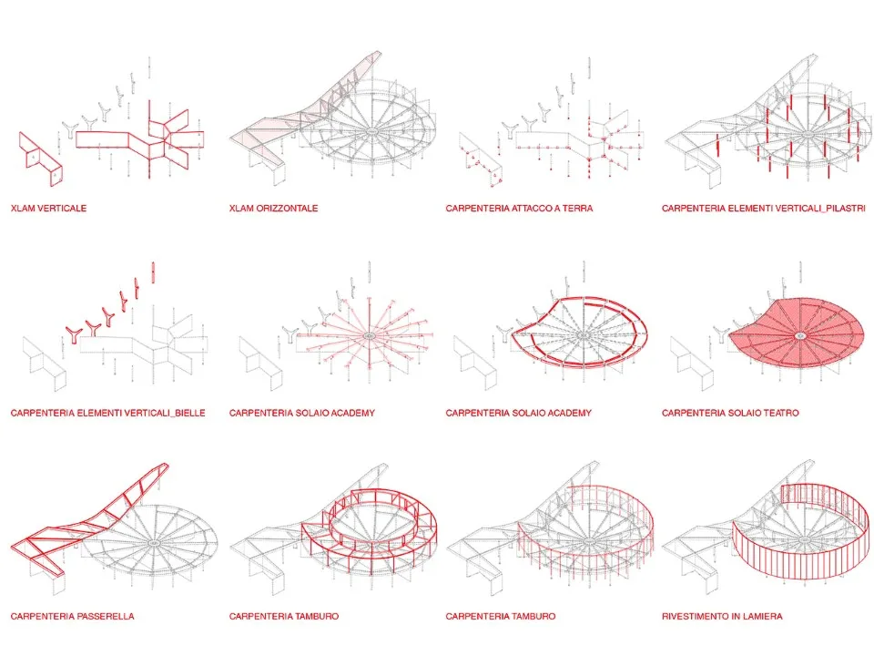 BIM Architecture | CAA LAB | Sustainability: 'Small is big'