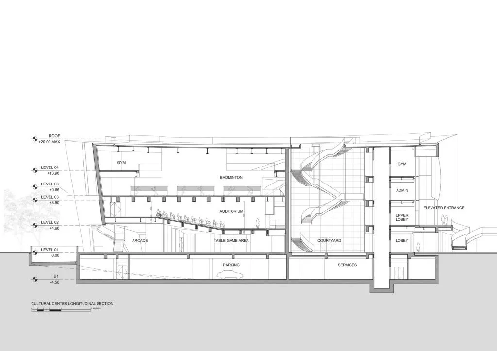 BIM Architecture | Shanghai COFCO Nanqiao Peninsula Cultural and Sports Center and Medical Service Station/Steven Holl Architects
