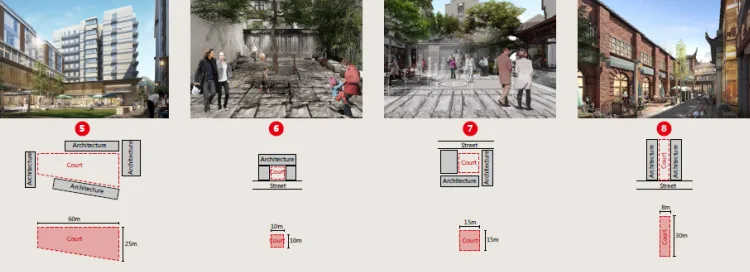 Courtyard Node Scale Analysis
