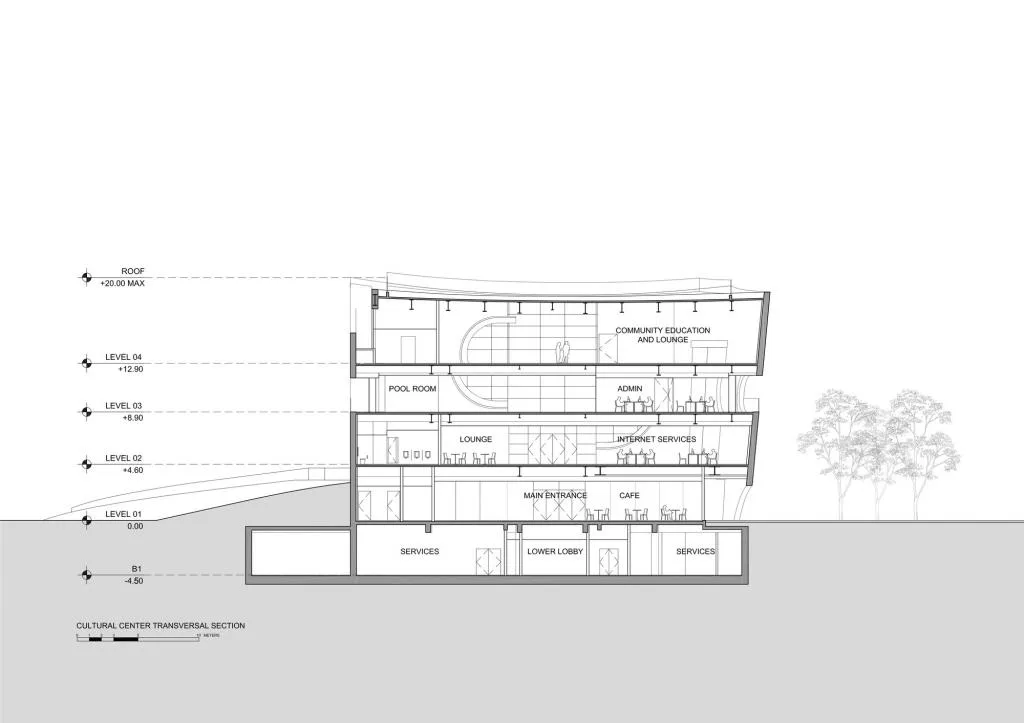 BIM Architecture | Shanghai COFCO Nanqiao Peninsula Cultural and Sports Center and Medical Service Station/Steven Holl Architects