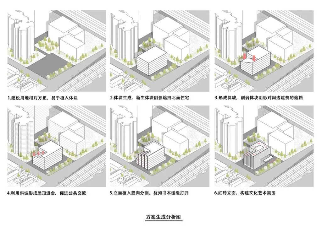 BIM Architecture | New Address of People's Fine Arts Publishing House/China Academy of Building Research