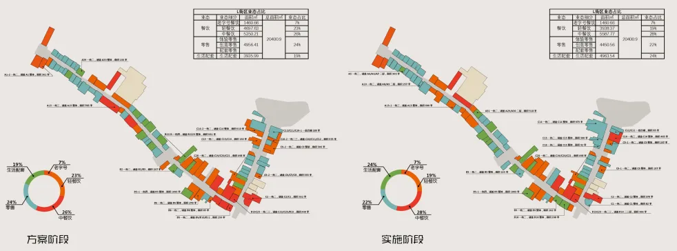 Business Operation Segmentation