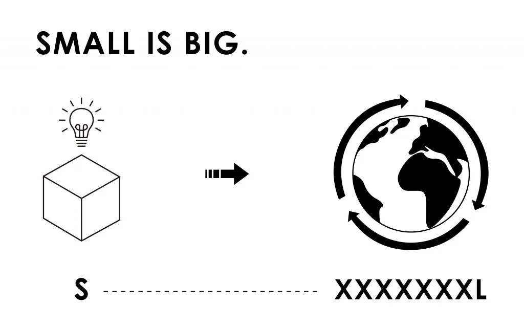 BIM Architecture | CAA LAB | Sustainability: 'Small is big'