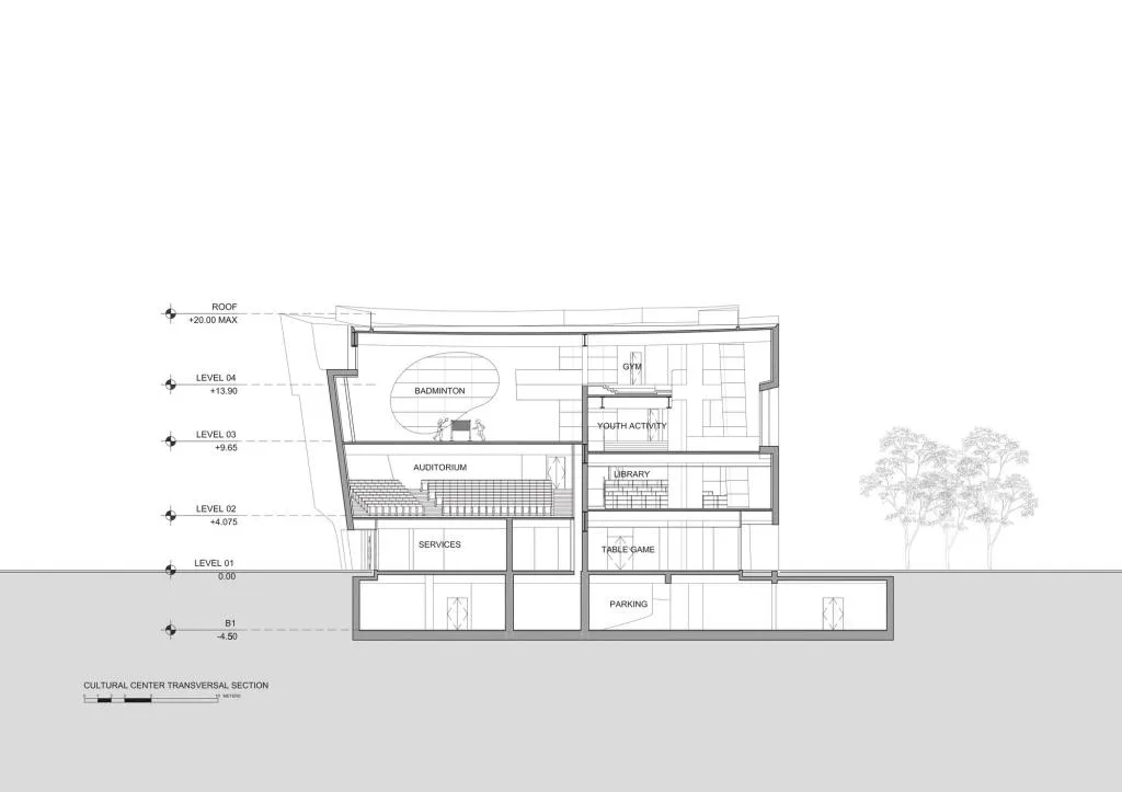 BIM Architecture | Shanghai COFCO Nanqiao Peninsula Cultural and Sports Center and Medical Service Station/Steven Holl Architects
