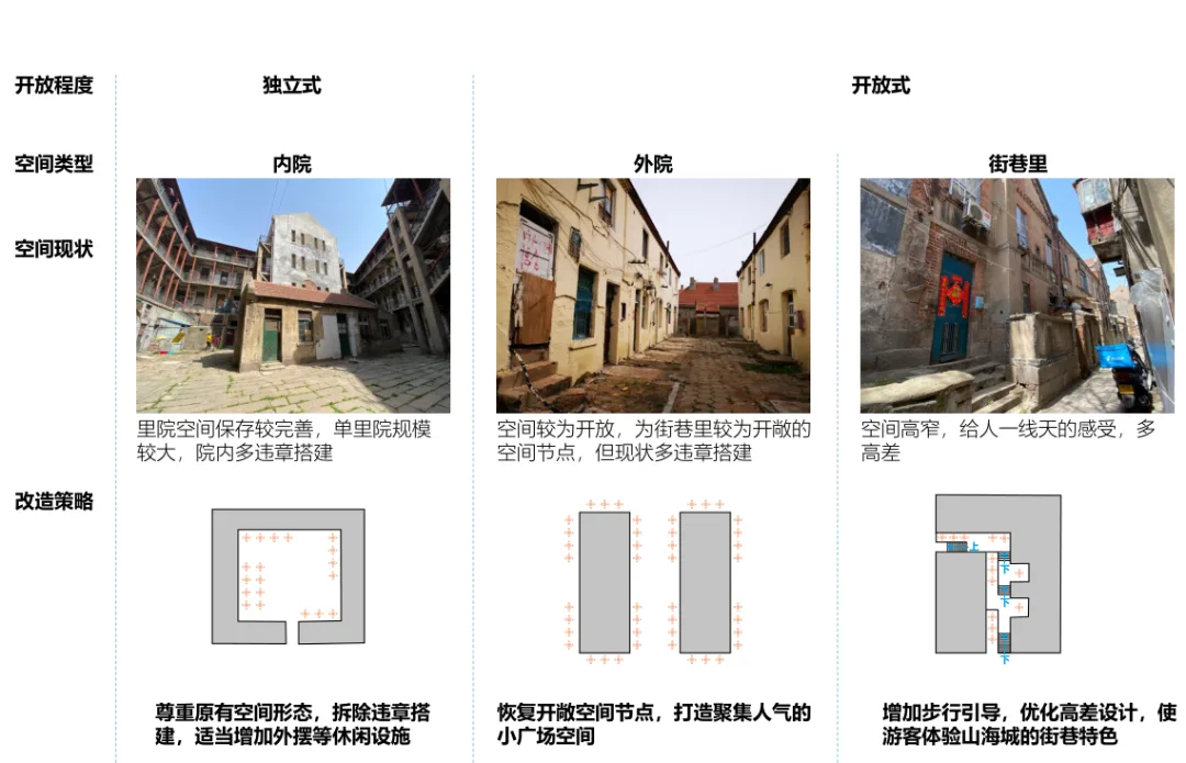 Courtyard Renovation