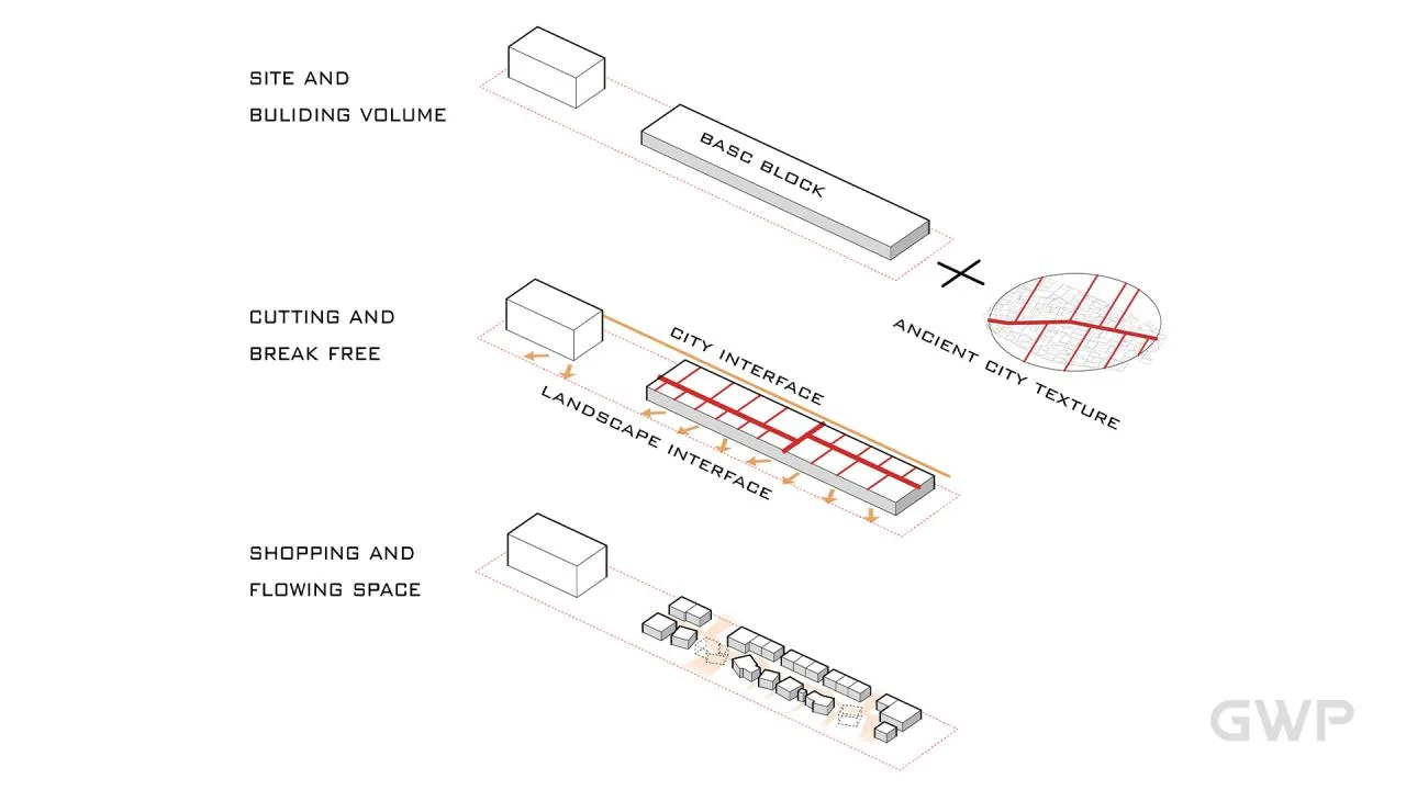 BIM Architecture | Hangzhou Lin'an Tiaoxi Park Cultural and Leisure Commercial Street/GWP Works