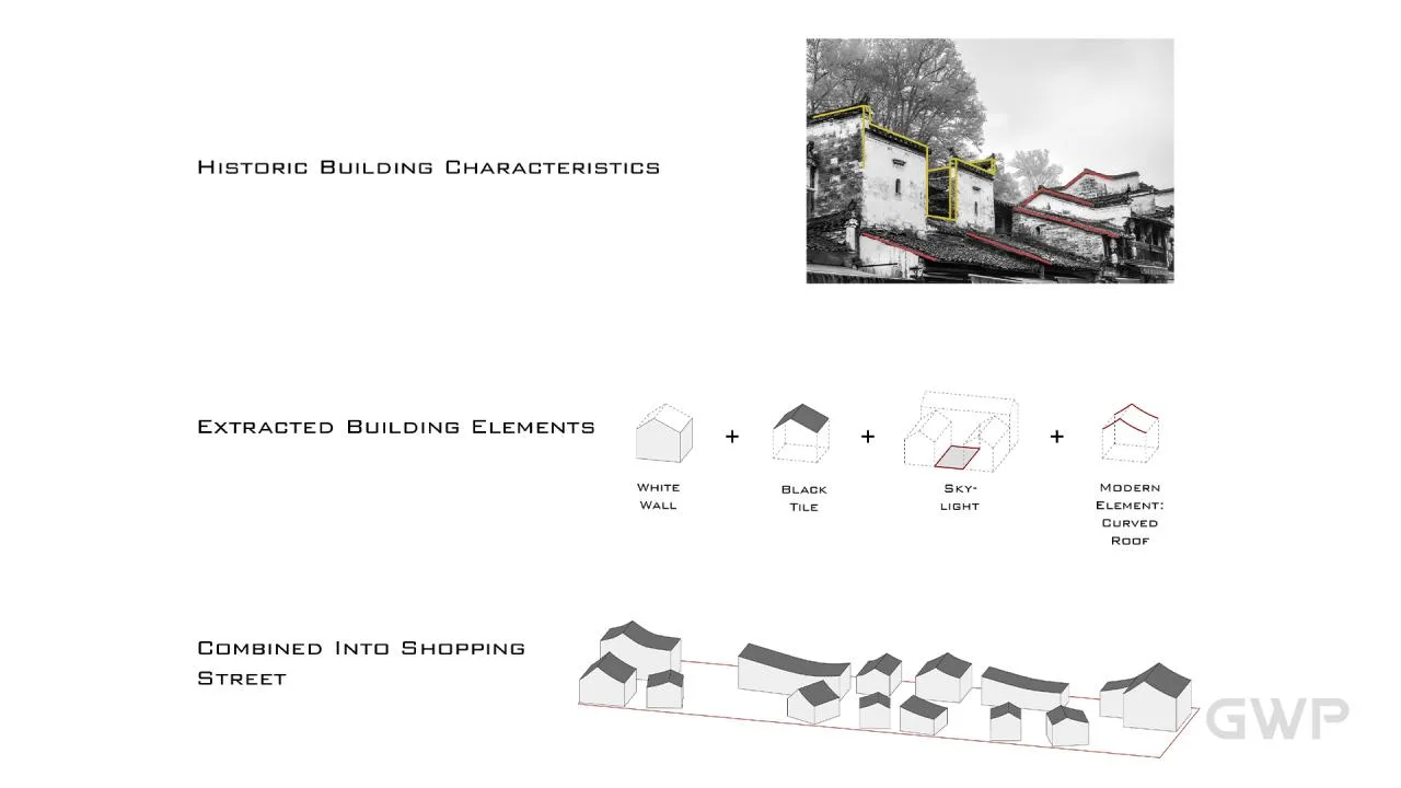 BIM Architecture | Hangzhou Lin'an Tiaoxi Park Cultural and Leisure Commercial Street/GWP Works