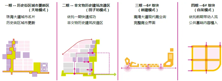 Interface and Installment