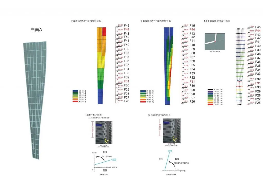 BIM Architecture | Hengqin International Financial Center/Aedas
