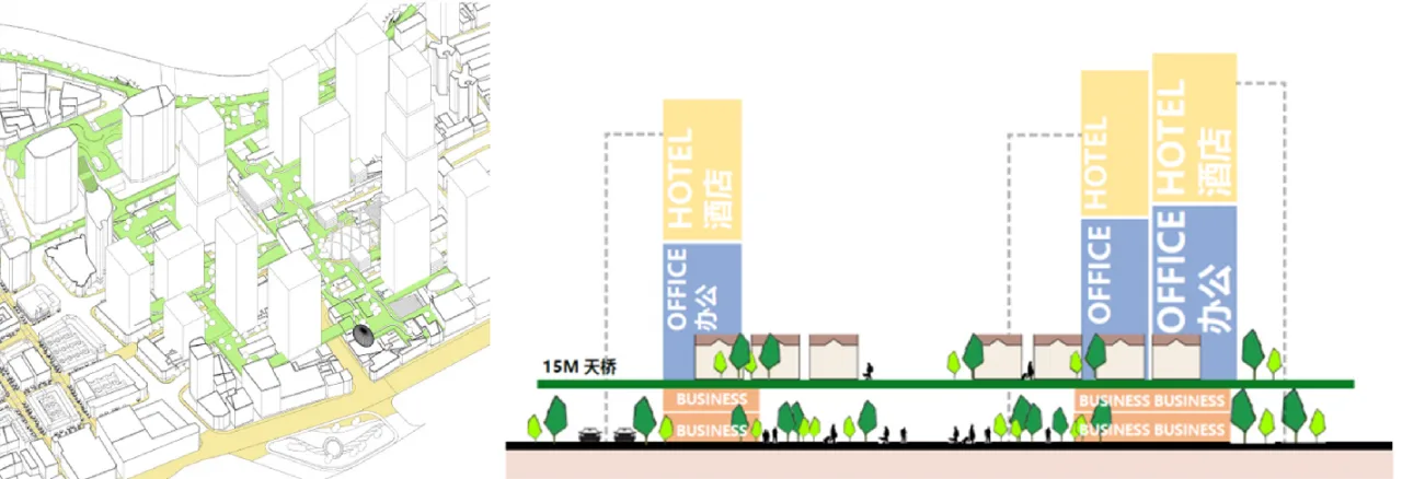 Local Plot Design