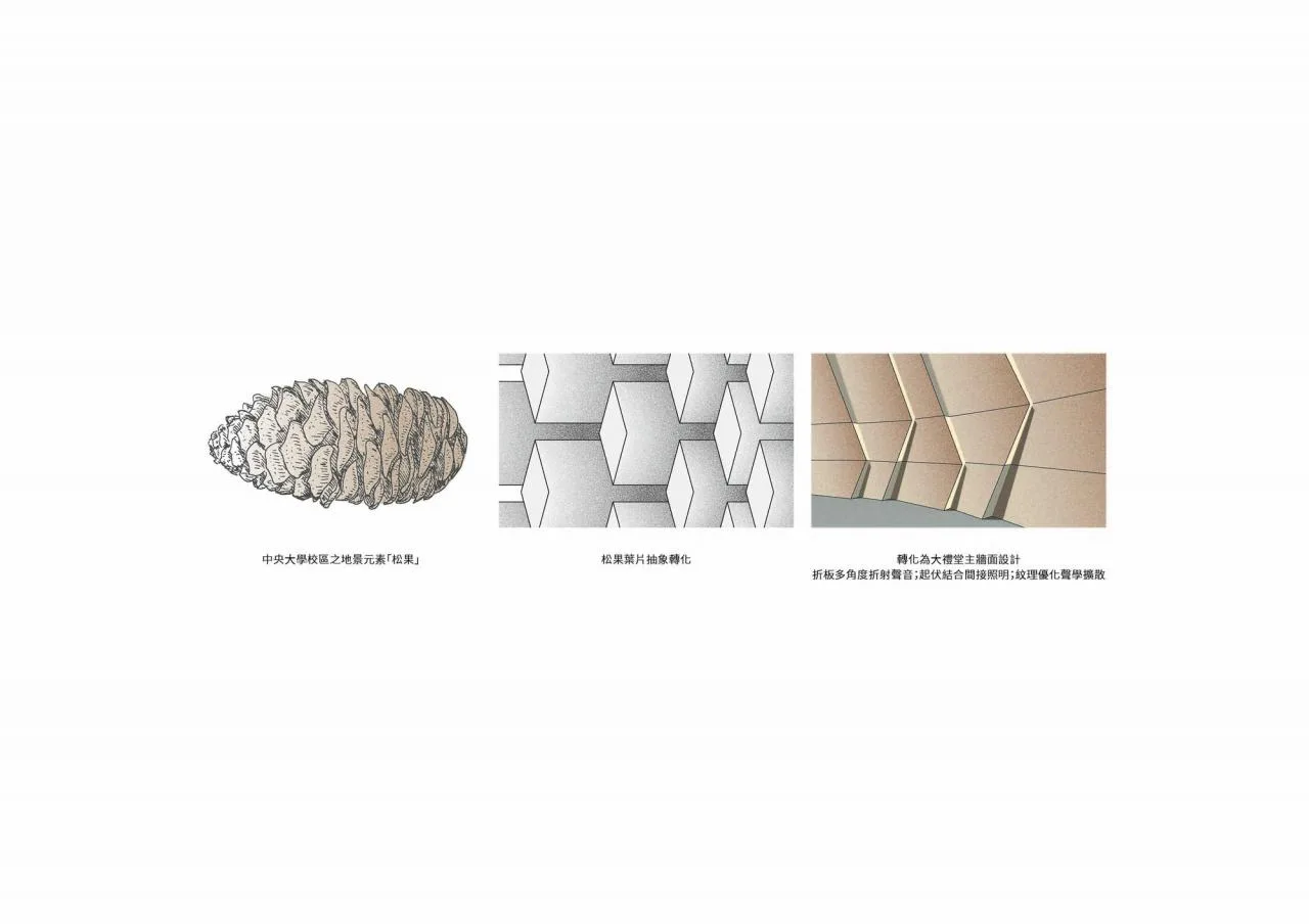 BIM Architecture | Taiwan Central University Multi functional Auditorium/Pan Ji Joint Architectural Firm