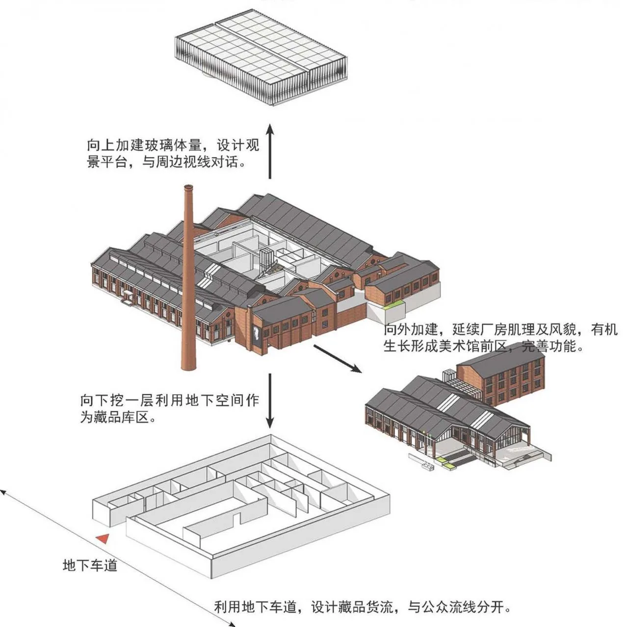 BIM Architecture | Jingdezhen Jiangxi Painting Academy Art Museum/Architectural Landscape Design