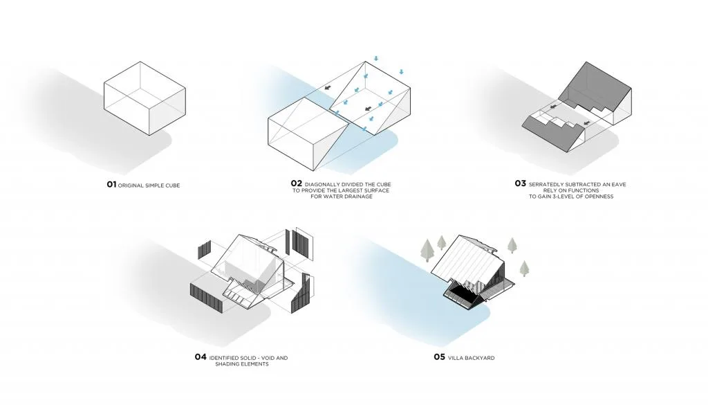 BIM Architecture | Triangle House, Backyard Private Residence/TOUCH Architect