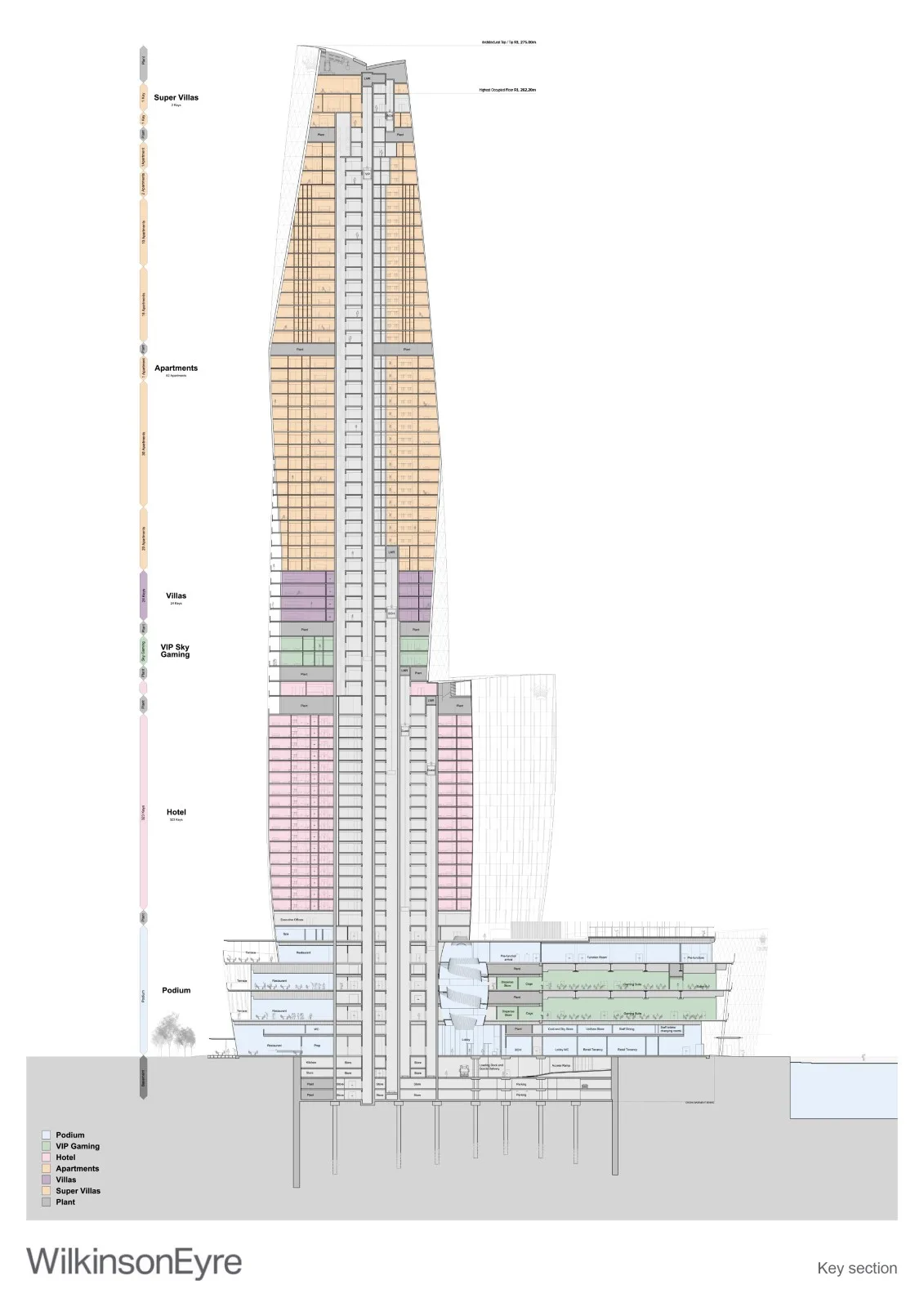 BIM Architecture | One Barangaroo Building/Wilkinson Eyre
