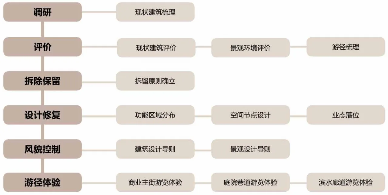 Ancient Town Protection Guidelines