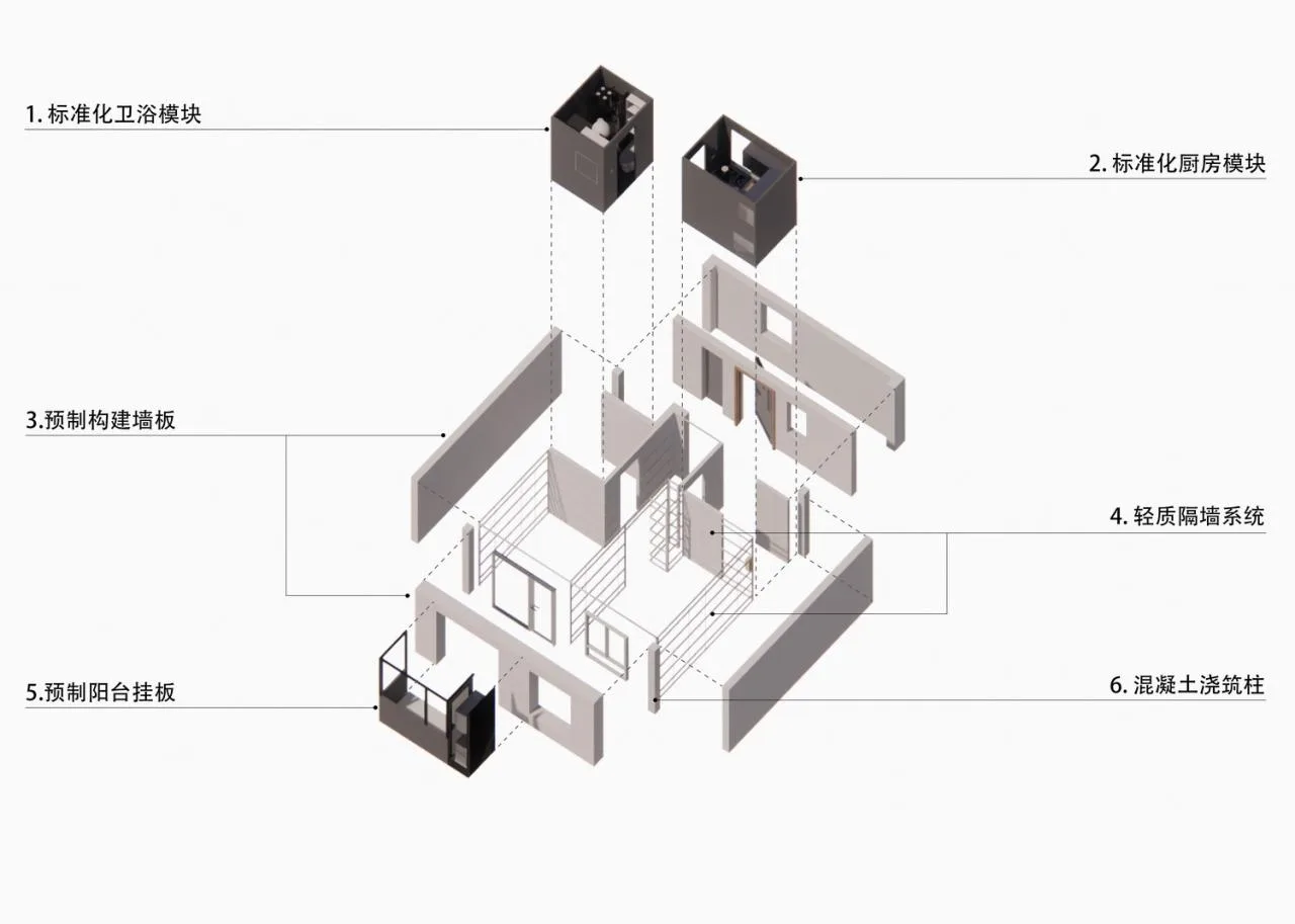 BIM Architecture | Baiziwan Public Rental Housing (Yanbao · Baiwan Home)/MAD announces first completed public rental housing project