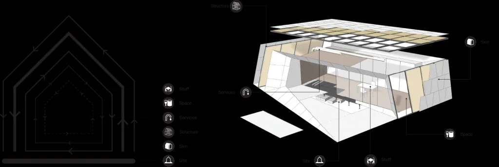 BIM Architecture | CAA LAB | Sustainability: 'Small is big'
