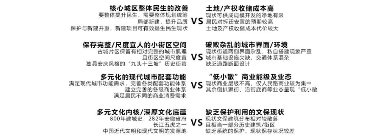 Current Contradictions in Anqing