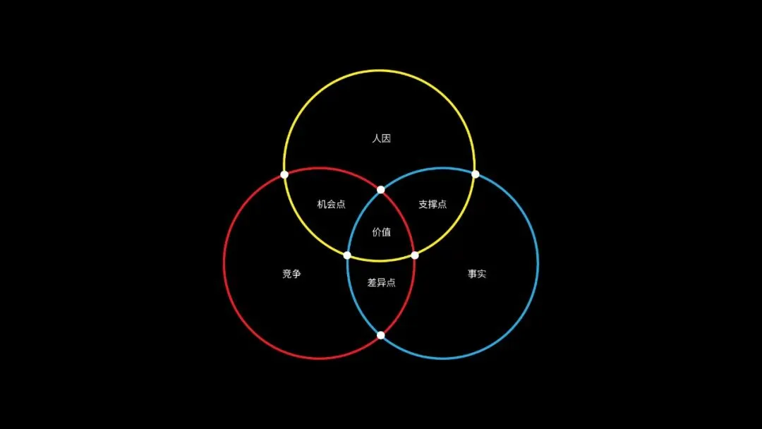BIM Architecture | Space as Media | Kancho X Twenty& Hard tongue