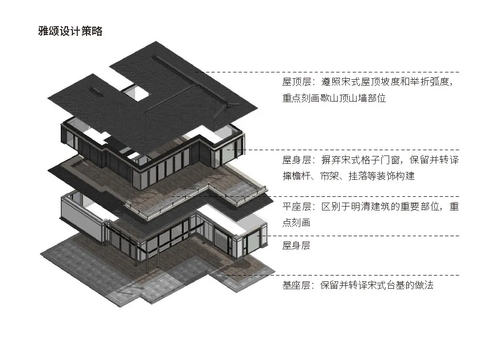 BIM Architecture | Changle Yaya Song: A New Starting Point for Song Style Elegance/Goa Elephant Design